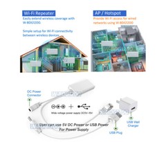 2.4G/5G Wireless AP Extender │ Wi-Fi To Ethernet RJ45 Port Adapter 1200Mpbs