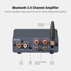 TPA3255 Bluetooth Sound Power Amplifier 300W X2 Mini Hifi Stereo Class D Amp Bas