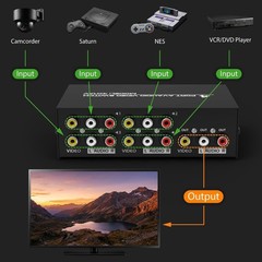 Elegant 4 in 1 RCA Audio Video Selector with 2.6FT AV Patch Cable – Plug & Play