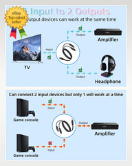 Optical Audio Splitter 1 in 2 Out Toslink Digital Fiber Optical Audio Cable…..