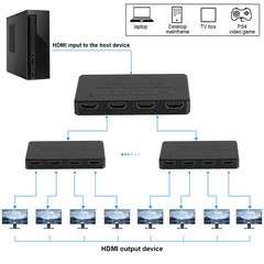 HDMI Splitter 1in4 Out 4K 1080P 4Port Amplifier Repeater For Multiple Displays