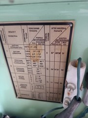 Device .Electrical Measuring Instrument.Vintage USSR.1967.Original Metal Case.