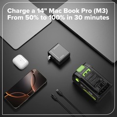 Greenworks 100W USB-C GaN II Charger AC10WAD