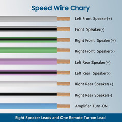 9 Conductor Speaker Wire 25 FT, 18 Gauge CCA Stranded Cable, 18AWG 4-Channel Spe