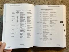 Analog Devices 1992 AMPLIFIER APPLICATIONS GUIDE Transducer Interfaces, Circuits