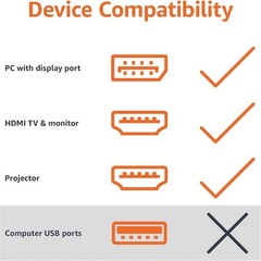 Amazon Basics DisplayPort (4k@60Hz) to HDMI Female Converter (Not Compatible