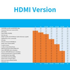 8K HDMI 2.1 UHD Cable HDTV 3D 2160P HDR 120Hz 48Gbps Dolby HDCP 2.2 RGB 4:4:4