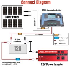 Convertidor De Corriente 5000W Para Carros Coche DC 12V a 110V AC Inversor 4 USB
