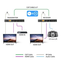 OREI HDBaseT 4K@60Hz HDMI Extender over Cat5e/6 Cable Up to 115ft (EX-115UHD-K)