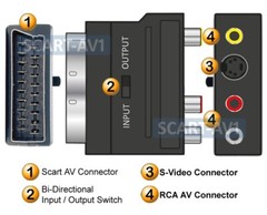 2-Way Scart AV To RCA S-Video Audio Converter