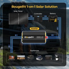 2000W Pure Sine Wave Power Inverter Solar Convert 12V DC to 120V/110V AC APP BT