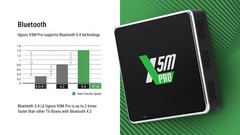 UGOOS X5m PRO TV Box Android 14 Amlogic S905x5m 4G 32G WiFi AV1 H.265 4K TV Box