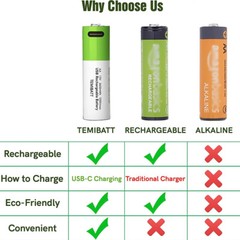 USB AA AAA 9V C D Lithium ion Li-ion Rechargeable Battery 1.5V With Type C Lot