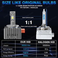 D5S LED Headlight Bulbs High-Low for chevy Silverado 1500 2016-2018 Replace HID
