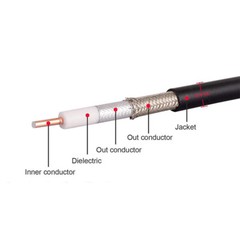 50Ft LMR400 Antenna RF Coaxial Jumper Cable PL259 UHF Male to Male For Ham Radio