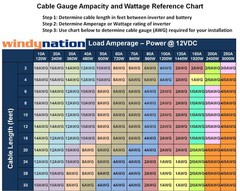 WindyNation 4/0 Gauge AWG (6 Feet Black + 6 Feet Red) Power Inverter Battery …
