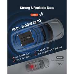 Uimoso Monoblock Car Audio Amplifier 1200W RMS Class D 1 Ohm Power Compact Amp