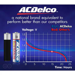 Super Alkaline AA Battery (24-Pack)