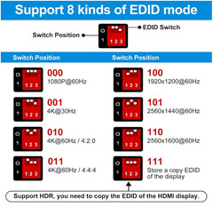 HDMI EDID Emulator Manager 4K Prophecy 8 Extended Display Identification Data…