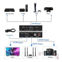 4K 60Hz HDMI 2.0 ARC Audio Extractor Splitter Converter Switcher 3.5mm Jack
