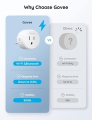 Govee Smart Plug, WiFi Plugs Work with Alexa & Google Assistant, 4 Pack