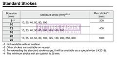 1Pcs New SMC C85E10-25 Air Cylinder Double Acting Single Rod Double End Boss-cut