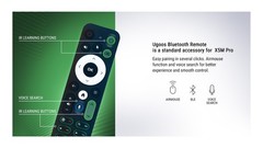 UGOOS X5m PRO TV Box Android 14 Amlogic S905x5m 4G 32G WiFi AV1 H.265 4K TV Box
