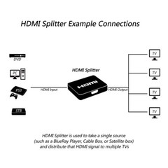 4 Port 1 x 4 HDMI Splitter AV HUB 1080P HD Amplifier HDTV Box + Power Supply US