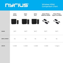 Nyrius Wireless HDMI Video Transmitter & Receiver Stream 1080p up to 150ft to TV
