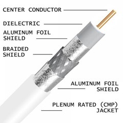500ft OR 1000ft REEL RG11 PLENUM COAXIAL CABLE FIRE RETARDANT JACKET CMP CATVP