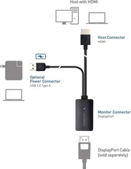 Cable Matters HDMI To DisplayPort Adapter 4K At 30Hz Active HDMI To DP Adapter