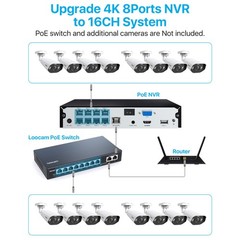 ZOSI 8CH 4K NVR 8MP POE Security IP Camera System 2TB Audio Record Human Detect