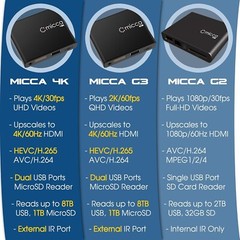 Dual USB & MicroSD Reader Media Player – G3 2K Quad-HD Digital Signage Solution
