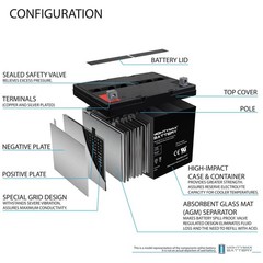 Mighty Max 12V 75Ah AGM Battery Compatible With Universal UB12750