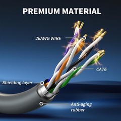 Standard Cable for Starlink Gen 3 Outdoor Waterproof Replacement Cable 30-150FT
