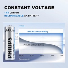 PHILIPS Rechargeable Lithium AAA Batteries with Fast Charger 8 Pack 1.5V 1300mWh