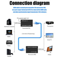 HDMI 1080P Extender up to 200ft over Cat5 Cat6 Ethernet Network LAN Cable 60m