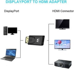 Displayport to HDMI Converter，DP to HDMI Adapter [2-Pack],3840x2160p Male to …