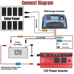 5000W Pure Sine Wave Inverter 12V DC to 110V AC Power Inverter Solar Converter