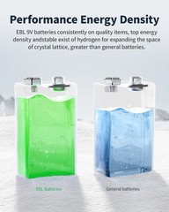 EBL 9 volt Lithium Li-Ion Rechargeable Battery / 9V Ni-MH battery / Charger Lot