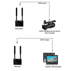 HDMI Wireless Video Broadcast Transmission System 5.8Ghz 200m Range 1080P