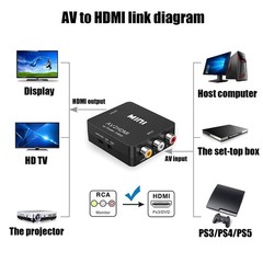RCA AV Composite to HDMI Converter HD Adapter for CVBS Audio Video Wii NES SNES