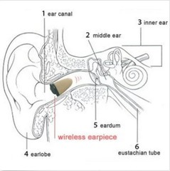 Mini Spy Earpiece New Design Wireless Invisible In-ear Earpiece Kit