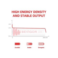 Bevigor Lithium Batteries AA Size, AA Battery 24Pack, 3000mAh Double A Batter…