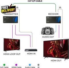 4K HDMI over Ethernet Extender Balun Hdbaset Ultrahd 4K @ 60Hz 4:4:4 Cat5E/6/7..