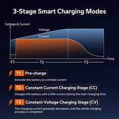 LiTime 29.2V 20A AC-DC Waterproof Charger for 24V(25.6V) Lithium LiFePO4 Battery