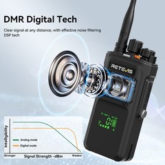 2* NR40 DMR/Analog Two Way Radio ARC4/AES256 Noise Reduction & Waterproof Mic